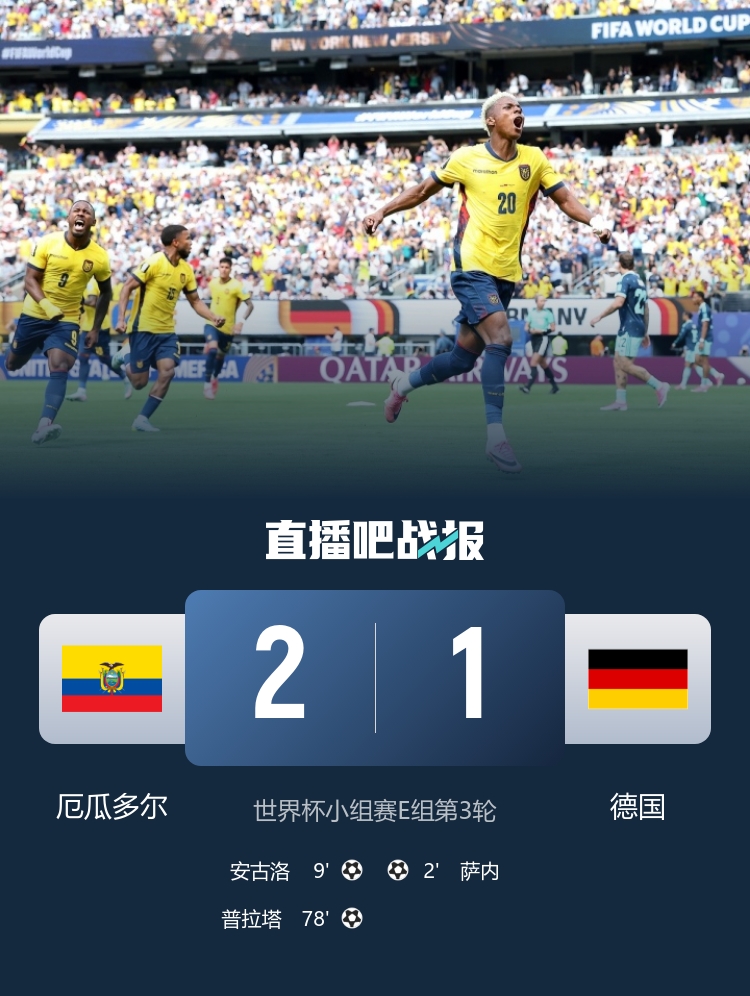 E组乱战：厄瓜多尔2-1逆转德国出线，科特迪瓦创历史首进32强