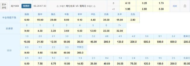 C罗一球一助,葡萄牙2-0破哥伦比亚金身夺K组头名 C罗一球一助,葡萄牙2-0破哥伦比亚金身夺K组头名