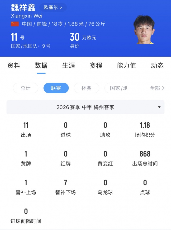 18岁魏祥鑫今日正式加盟法甲欧塞尔