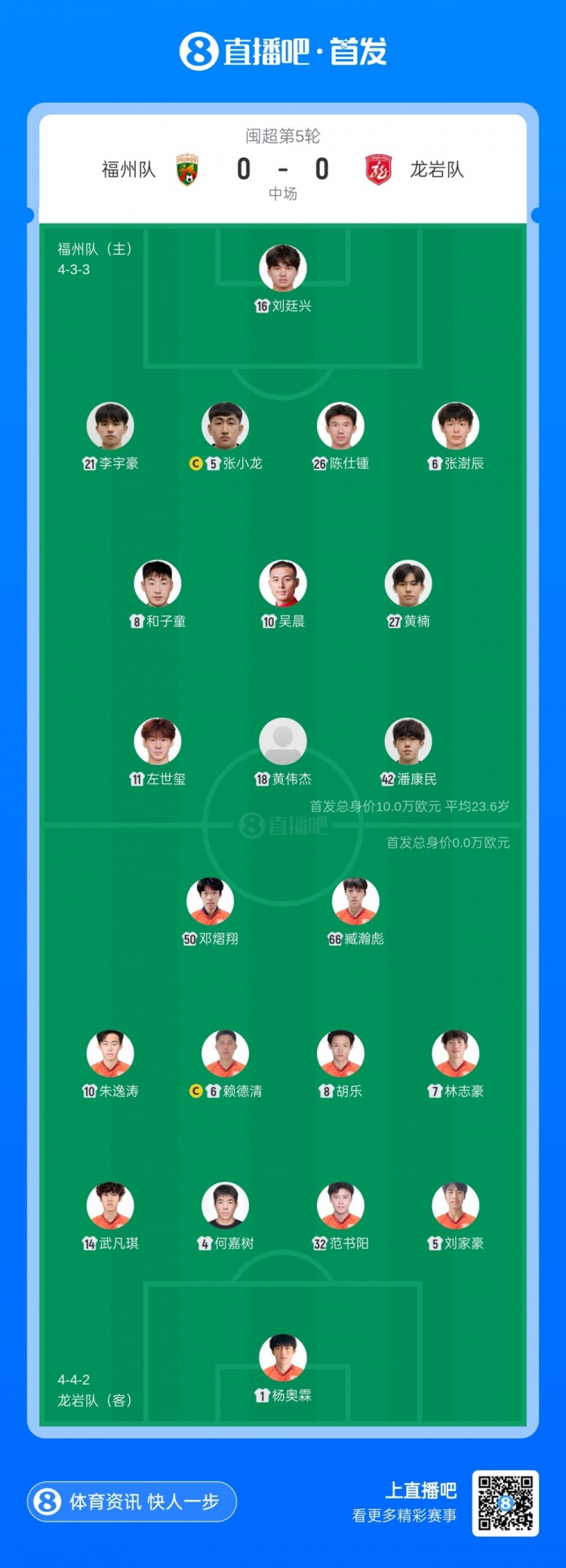 闽超第5轮:福州3-0完胜龙岩 七连胜继续紧追榜首 闽超第5轮:福州3-0完胜龙岩 七连胜继续紧追榜首