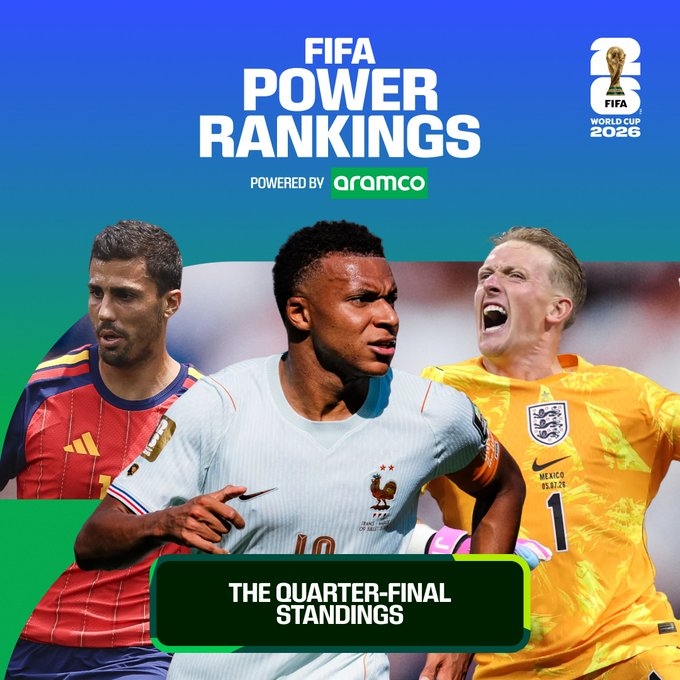 FIFA实力榜更新：姆巴佩稳居进攻榜首 奥利塞创造力领跑