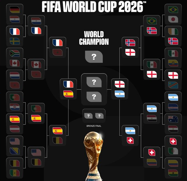 四冠会师半决赛,FIFA剧本的最终章 四冠会师半决赛,FIFA剧本的最终章