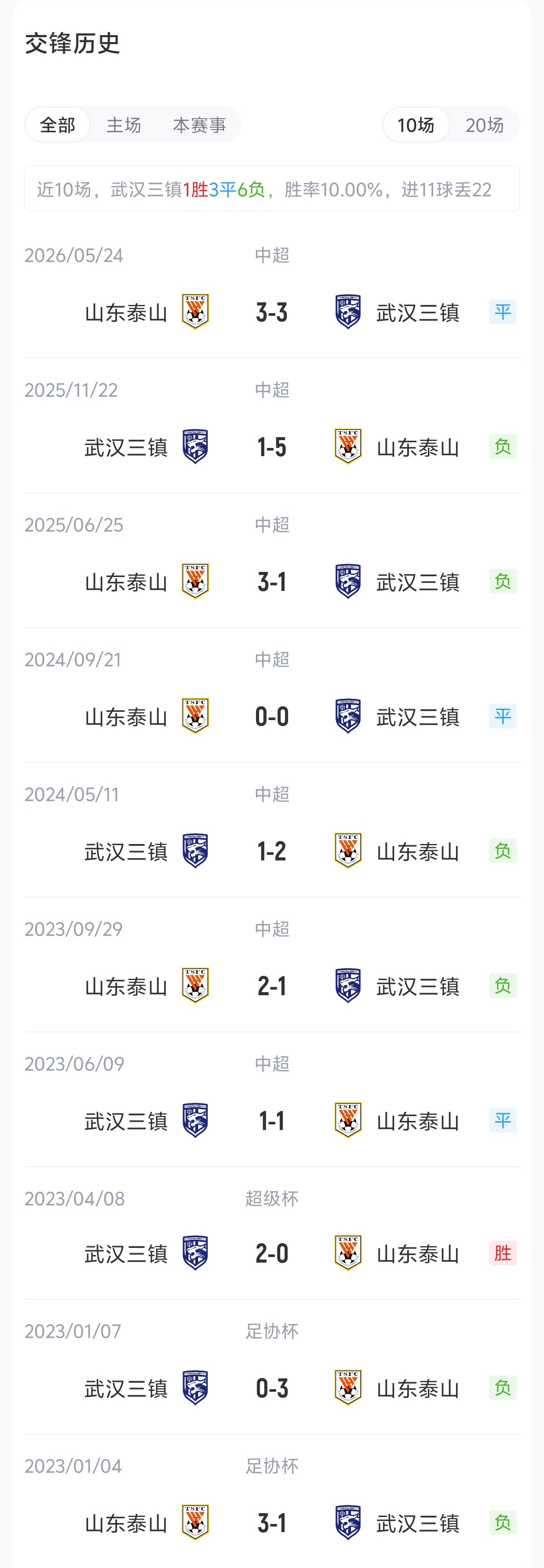 足协杯1/8决赛:三镇单外援对泰山三外援 阿德里亚诺PK克雷桑 足协杯1/8决赛:三镇单外援对泰山三外援 阿德里亚诺PK克雷桑