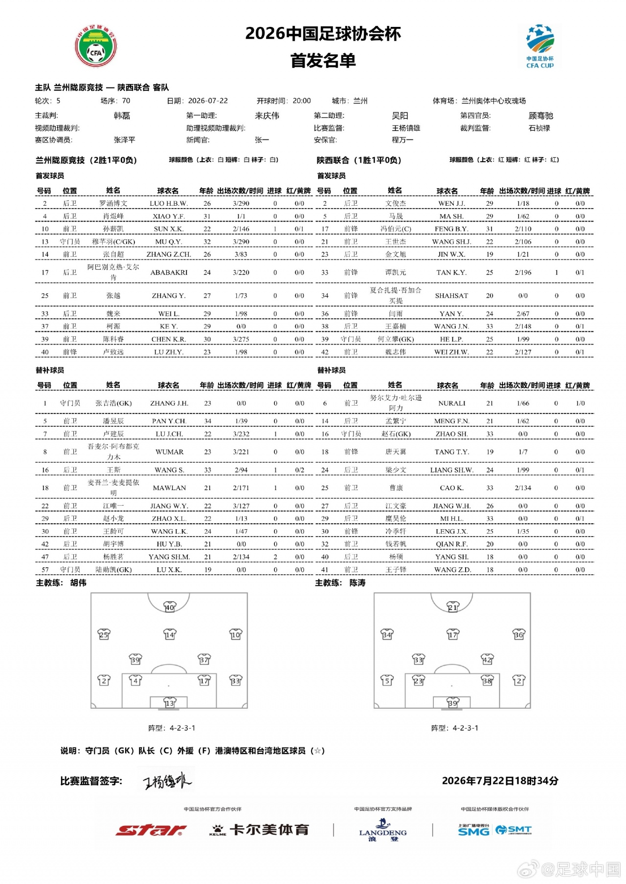 足协杯1/8决赛：孙薪凯冯伯元闫雨先发 兰州陇原竞技vs陕西联合