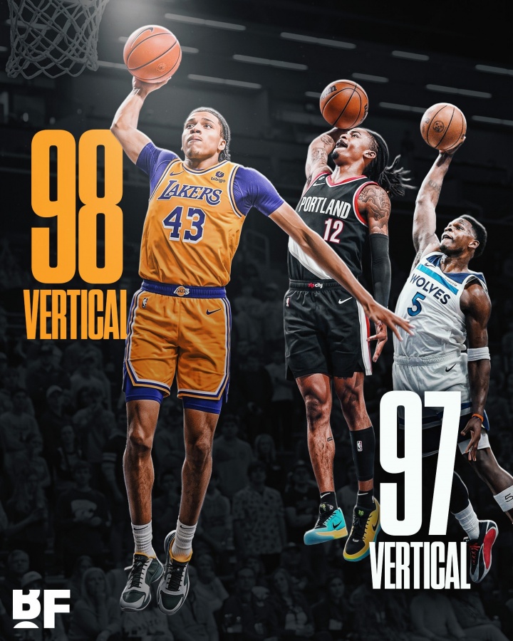 2K纵跳能力值曝光 湖人新秀卡尔98超莫兰特 独行侠次轮秀99并列第一 2K纵跳能力值曝光 湖人新秀卡尔98超莫兰特 独行侠次轮秀99并列第一