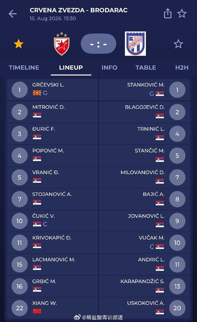 万项首发红星U19新赛季联赛首战 万项首发红星U19新赛季联赛首战