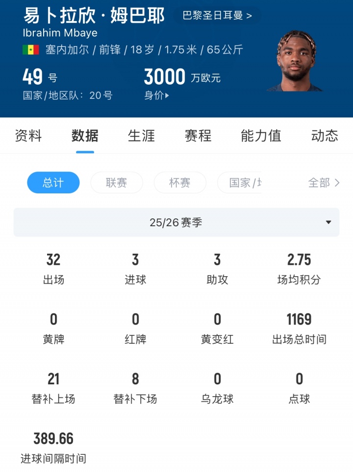 利物浦锁定姆巴耶签5年协议,同步推进巴尔科拉交易 利物浦锁定姆巴耶签5年协议,同步推进巴尔科拉交易