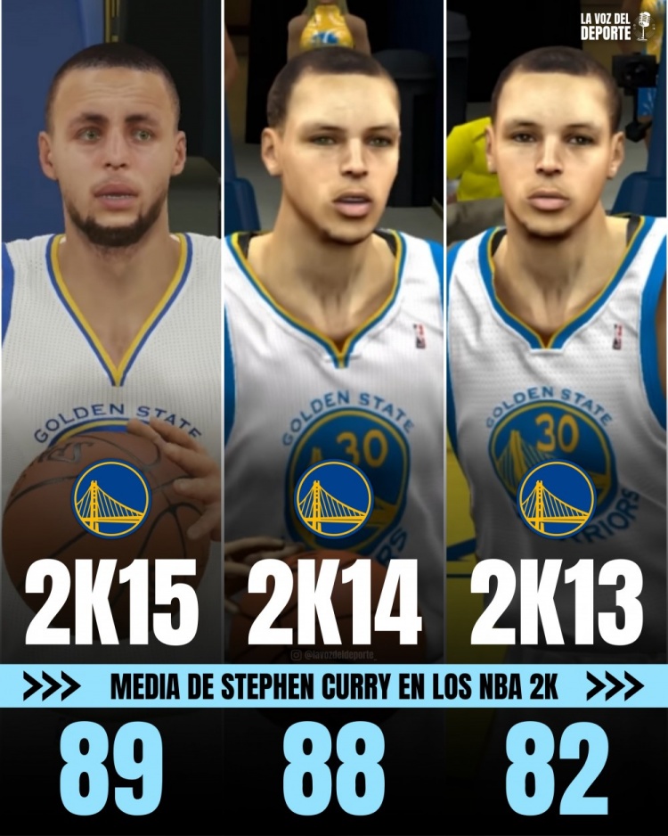 库里NBA 2K能力值变迁 新秀仅69 连续8年95+