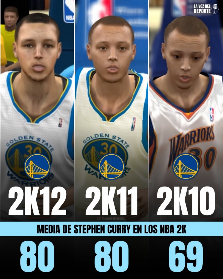 库里NBA 2K能力值变迁 新秀仅69 连续8年95+
