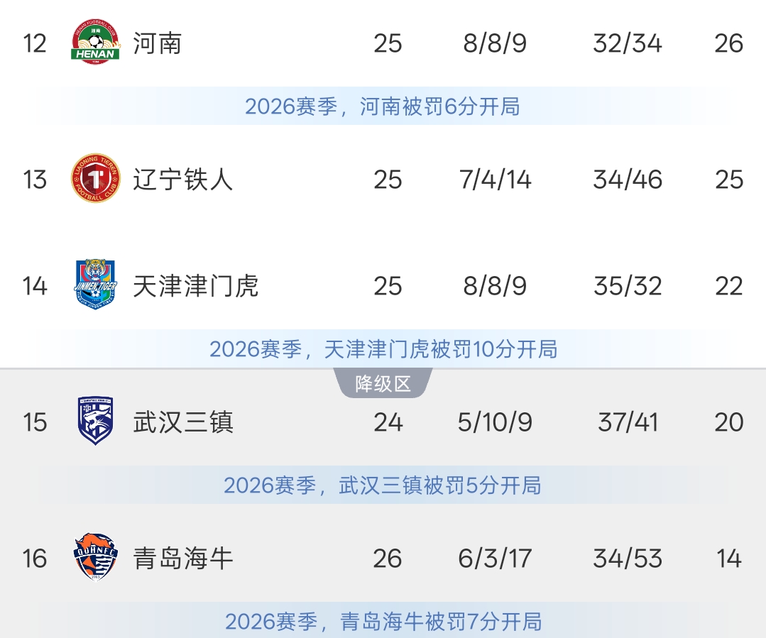 津门虎vs铁人首发:4外援PK!哈达斯、基莱斯先发;姆本扎出战